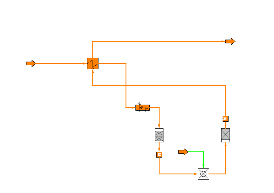 SNOX Process 912x645
