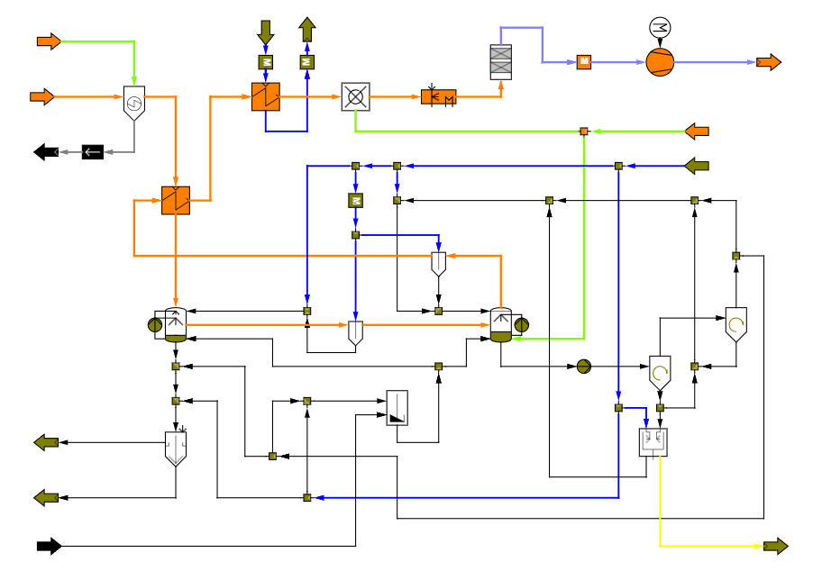 Wet FGC Process 912x645
