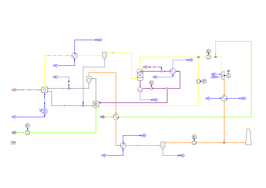 DFB Gasification Power