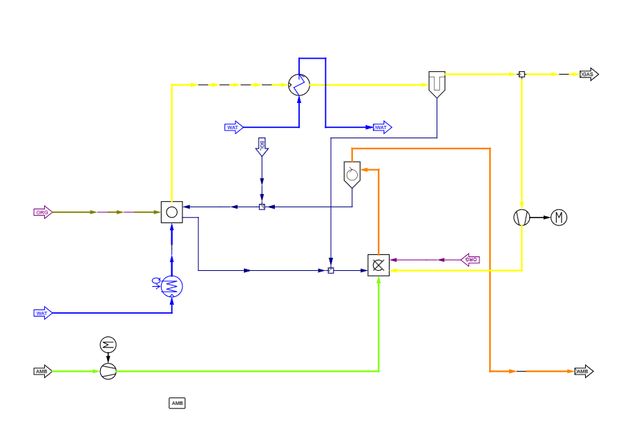 Dual Fluidized Bed Gasification Model