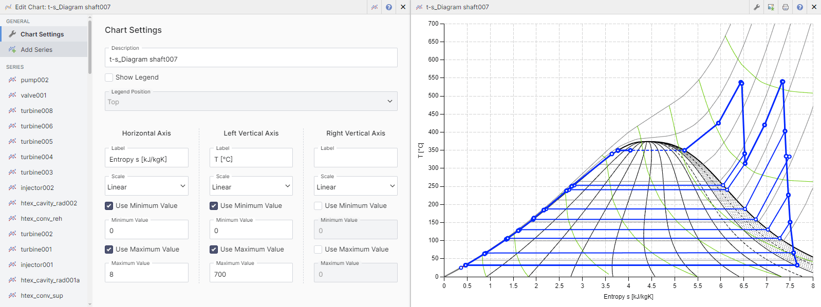 IPSE GO Chart Settings Window