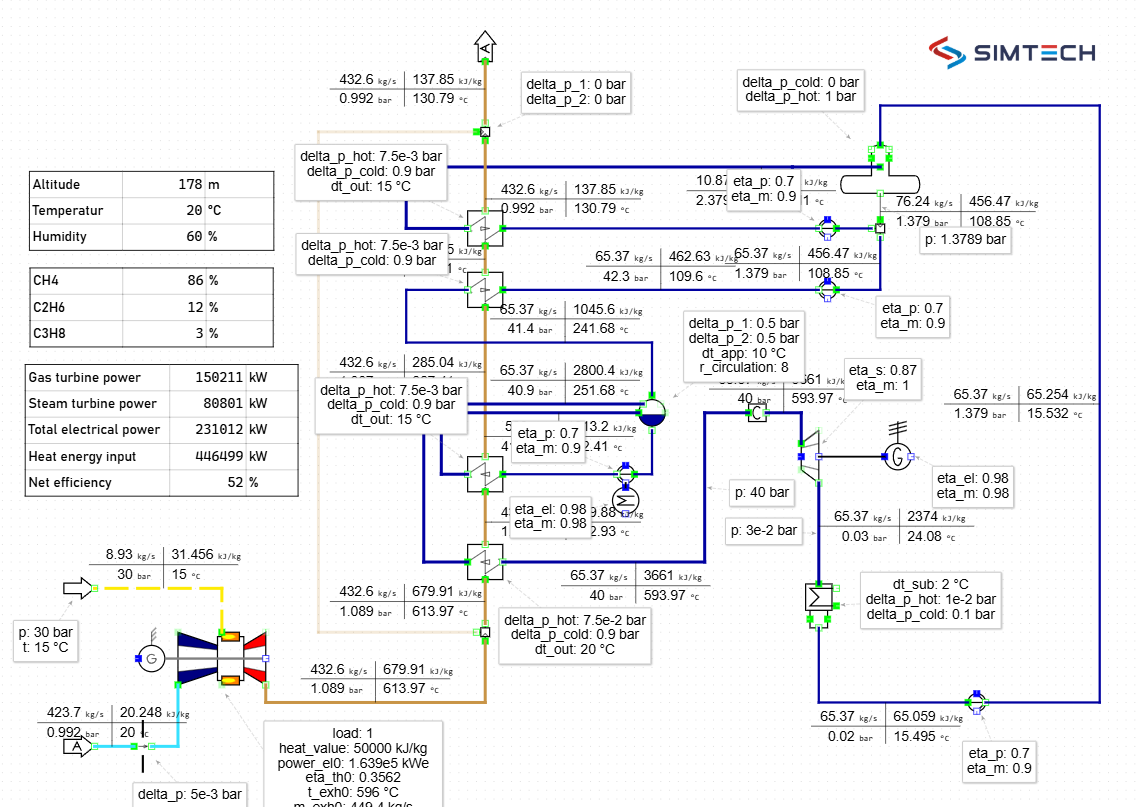 flowsheet with data