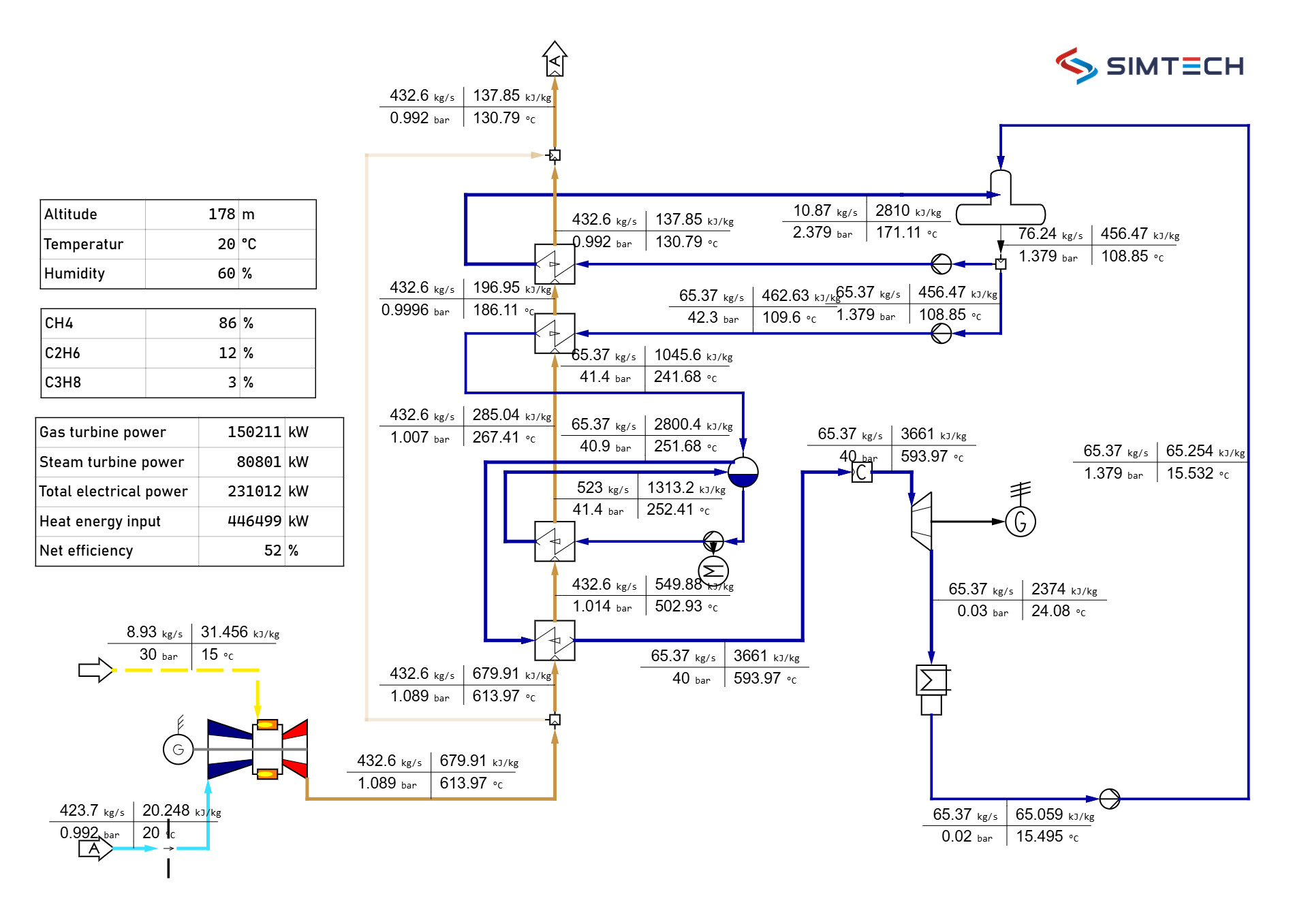 flowsheet